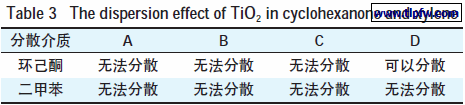 TiO2 在环己酮和二甲苯中的分散效果