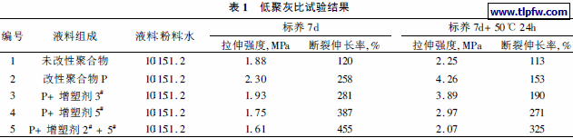 低聚灰比试验结果