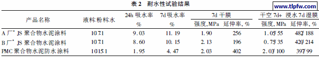 耐水性试验结果