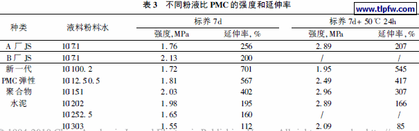不同粉液比PMC 的强度和延伸率