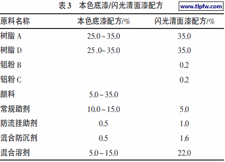 本色底漆/闪光清面漆配方