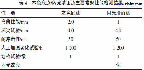 本色底漆/闪光清面漆主要常规性能检测结果