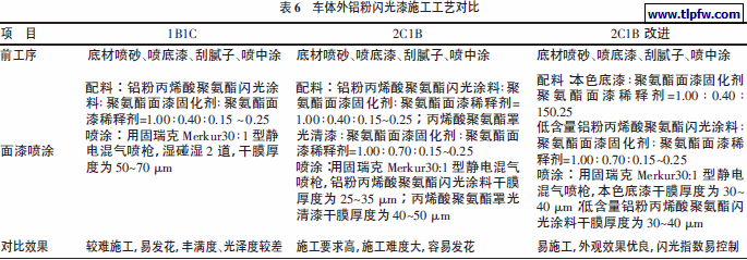 车体外铝粉闪光漆施工工艺对比