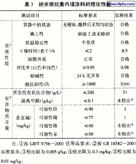 纳米银抗菌内墙涂料的理化性能