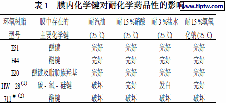 膜内化学键对耐化学药品性的影响