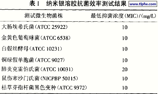 纳米银溶胶抗菌效率测试结果