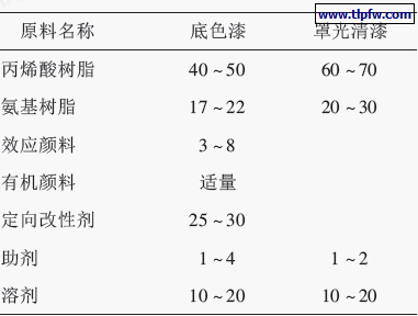 汽车金属闪光漆配方