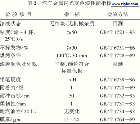 汽车金属闪光底色漆性能指标