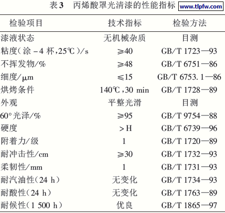 丙烯酸罩光清漆的性能指标
