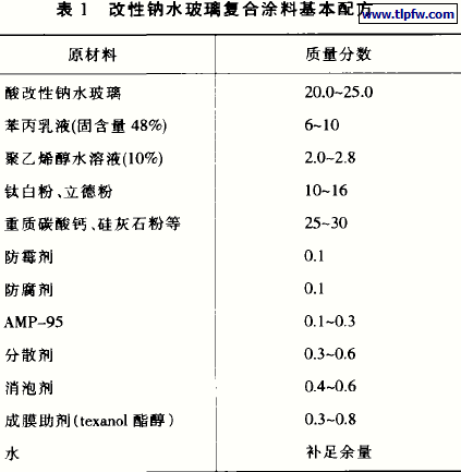 改性钠水玻璃复合涂料基本配方
