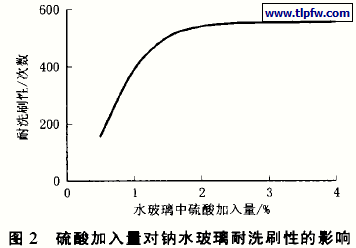 硫酸加入量对钠水玻璃耐洗刷性的影响