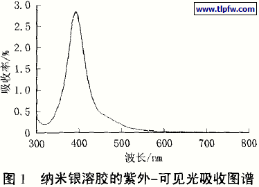 纳米银溶胶的紫外一可见光吸收图谱