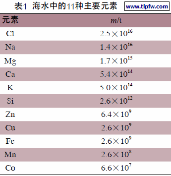 海水中的11种主要元素