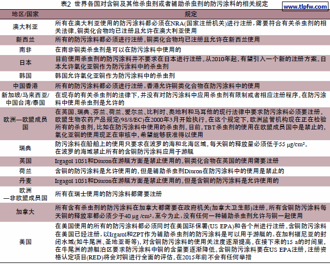 世界各国对含铜及其他杀虫剂或者辅助杀虫剂的防污涂料的相关规定