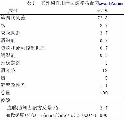 室外构件用清面漆参考配方