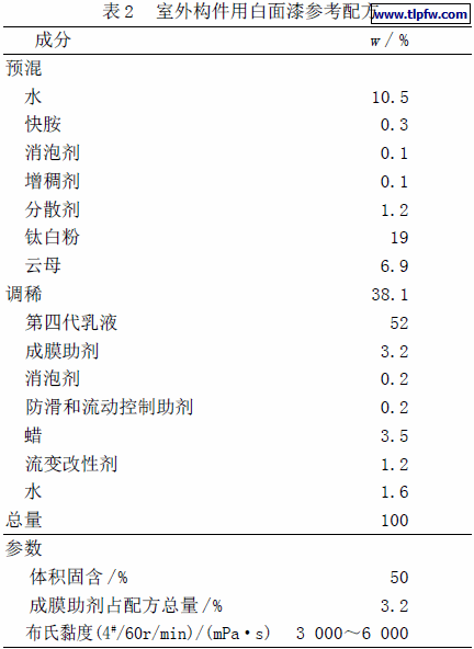 室外构件用白面漆参考配方