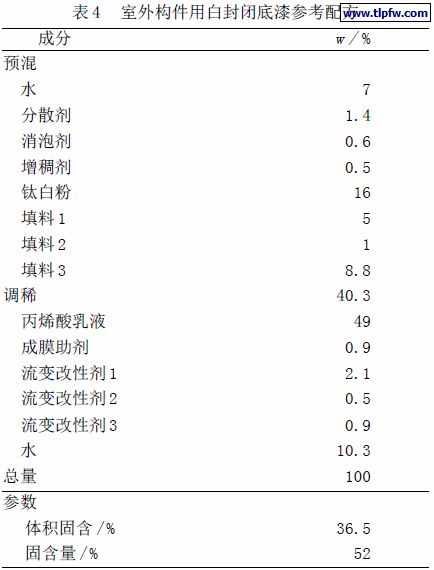 室外构件用白封闭底漆参考配方