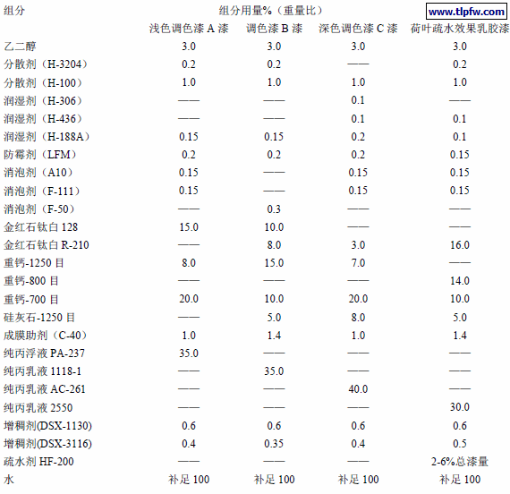 调色漆和一个抗水乳胶漆配方
