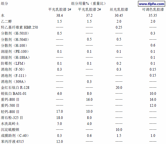内墙平光乳胶涂料的几个典型配方