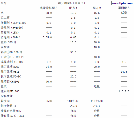 砂壁状建筑涂料配方
