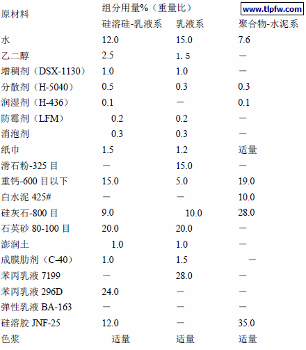 凹凸涂层涂料配方