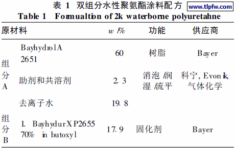 双组分水性聚氨酯涂料配方