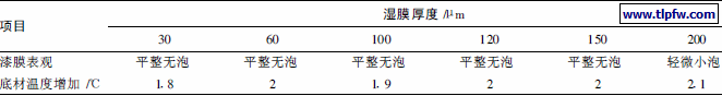 表2 微波干燥后底材温度变化