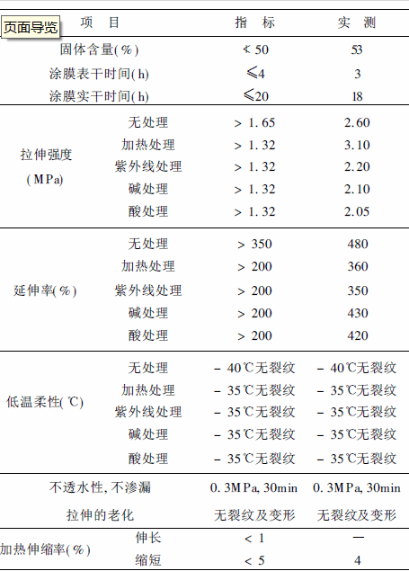 CEA 橡胶乳液防水涂料的主要技术指标及实测结果