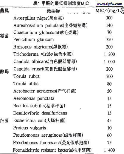 甲醛的最低抑制浓度