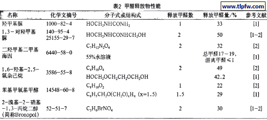 甲醛释放物性能
