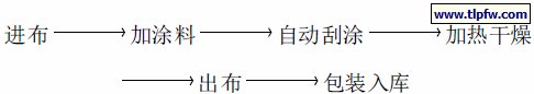涂布工艺流程图