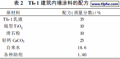 建筑内墙涂料的配方