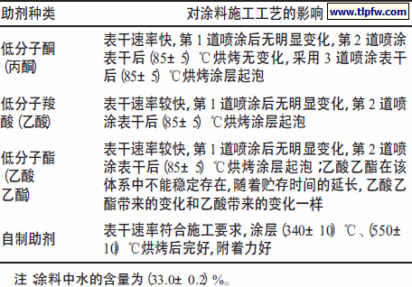助剂种类对涂料施工工艺和涂层性能的影响