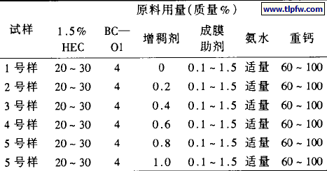 非离子缔合型增稠剂用量的确定