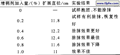 增稠剂加入量与稠度关系表