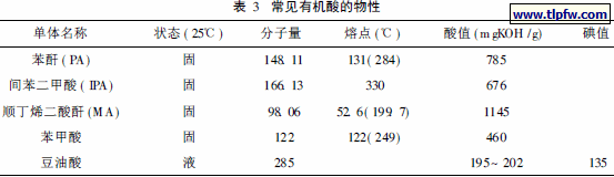 常见有机酸的物性