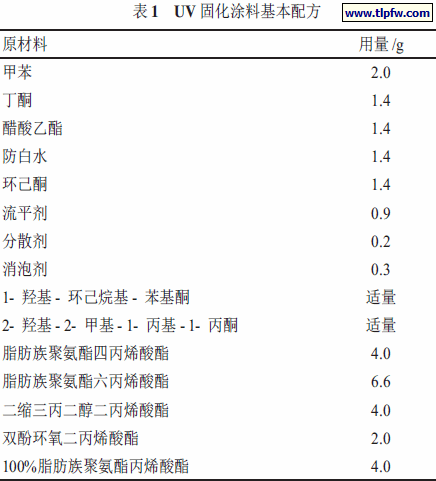 UV 固化涂料基本配方