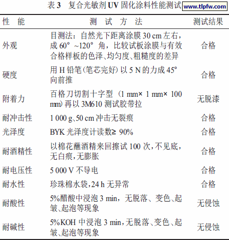 复合光敏剂UV 固化涂料性能测试