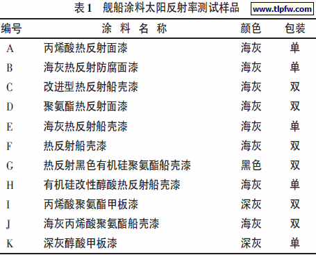 舰船涂料太阳反射率测试样品