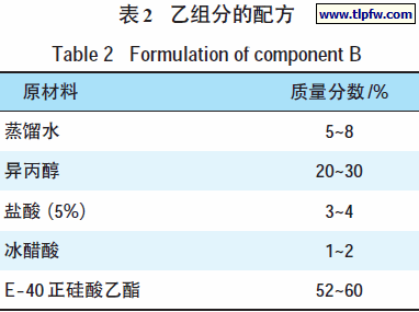 乙组分的配方