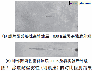 涂层耐盐雾性（划痕法）的对比检测结果