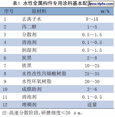 水性金属构件专用涂料基本配方
