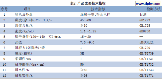 产品主要技术指标