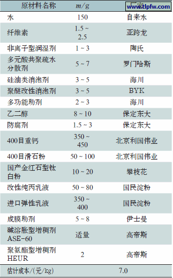 弹性拉毛涂料中涂层参考配方