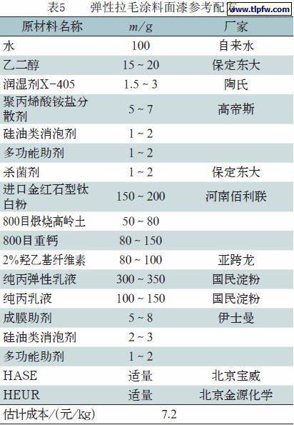 弹性拉毛涂料面漆参考配方
