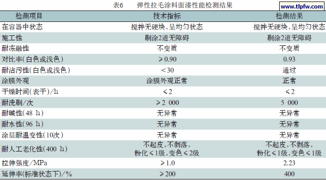弹性拉毛涂料面漆性能检测结果