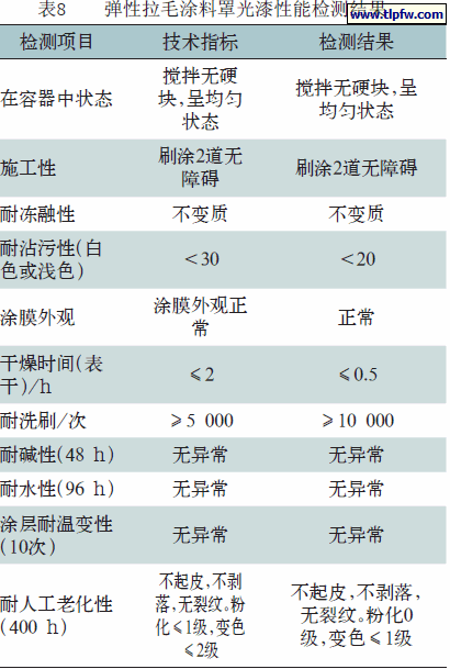 弹性拉毛涂料罩光漆性能检测结果
