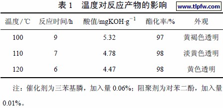 温度对反应产物的影响