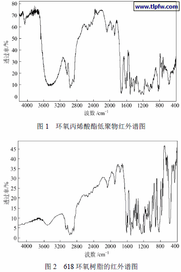 环氧树脂的红外谱图