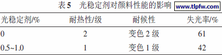 光稳定剂对颜料性能的影响